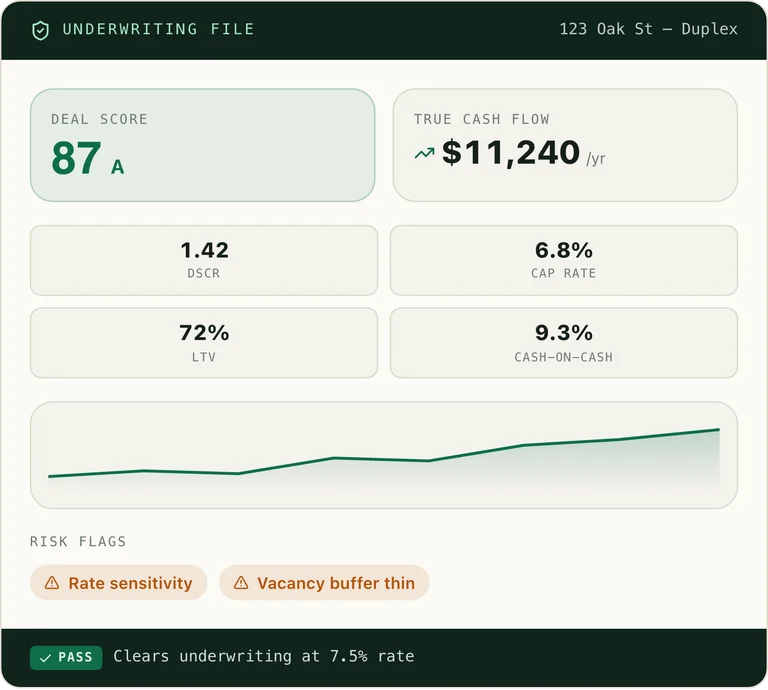 DealSharp: property underwriting file